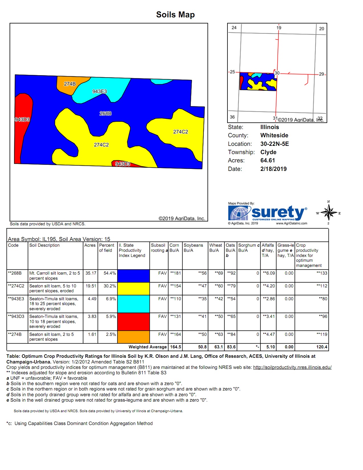 Duncan Land and Auction